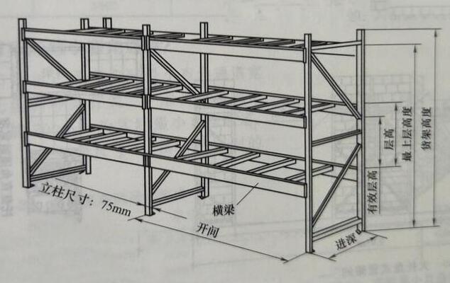 重型貨架規(guī)格尺寸