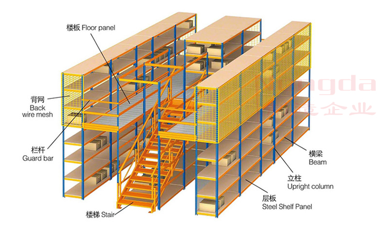 閣樓式貨架結構
